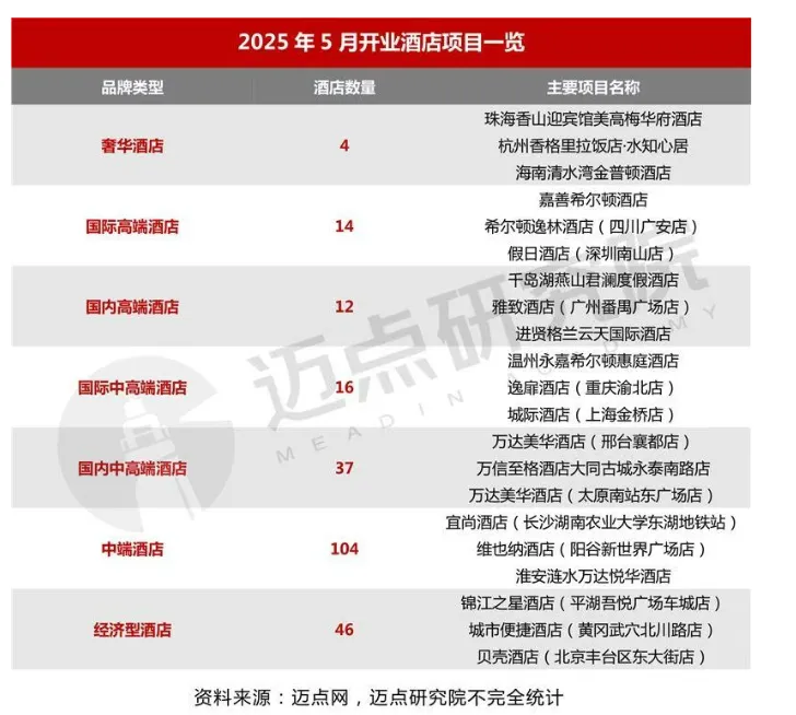 AI、场景与生态，美团如何重构酒旅行业价值新坐标？